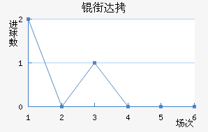 LASK�ִĽ�������������