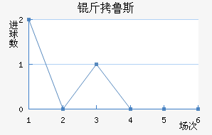 ��³˹������ײ��������������