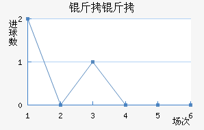 ����˹�سǽ�������������