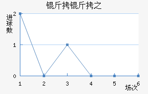 ����֮��������������