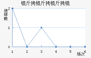 ��������������������