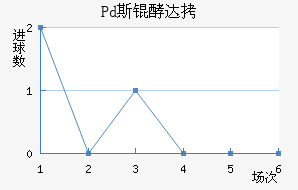 Pd˹�ʹ��������������