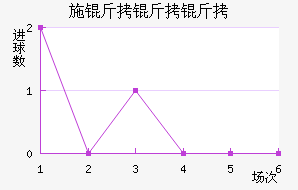 ϣ�����ǽ�������������