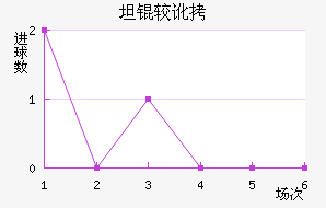 ̹�϶���������������