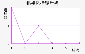 �ӷ�����������������