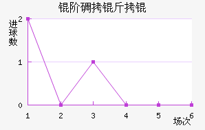 �׵���˽�������������