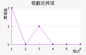 �ض�ŵ�ֽ�������������