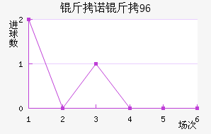 ��ŵ��96��������������