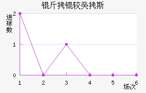 ���Ϲ�˹��������������