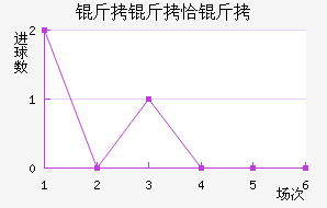 ����ǡ���������������