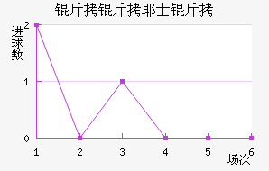 ����Үʿ���������������