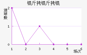 �������������������