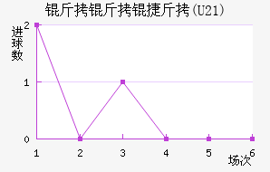 �����ݽ�(U21)��������������