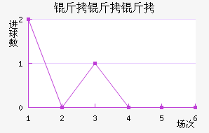 ��������������������