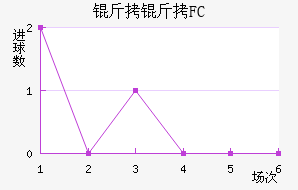 ����FC��������������