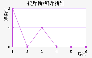 ��W��ά��������������