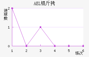 AEL�����ض���������������