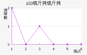 ASO��������������������