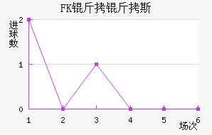 FK����˹��������������