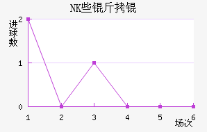 NKЩ��˽�������������