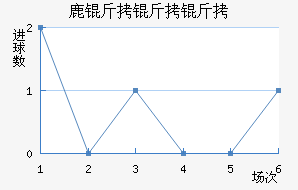 ¹�������ӽ�������������