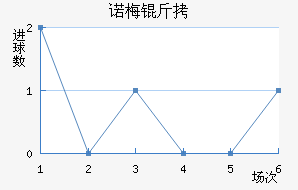 ŵ÷�����Ƚ�������������