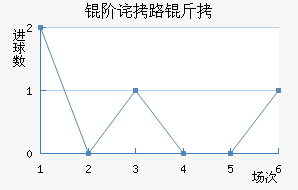 �ײ�·�Ľ�������������