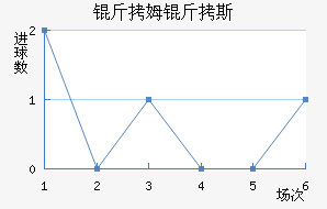 ��ķ��˹��������������