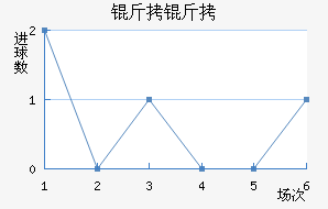 �����������������������