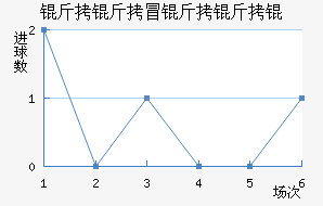 ����ð����ν�������������