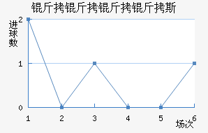 ��������˹��������������