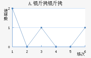 A.���Ͻ�������������