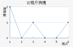 SC��ģԭ��������������