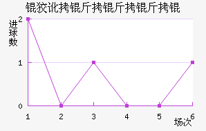 �ƶ�������ӽ�������������