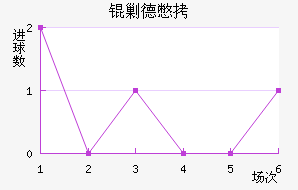 �˵±���������������