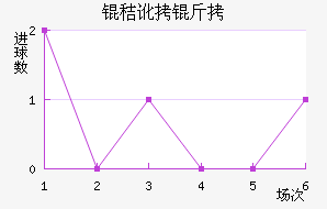 �ն��ǽ�������������