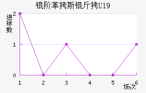 �׸�˹��U19��������������