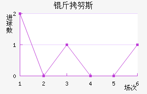 ��Ŭ˹��������������