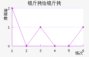 ��ǡ��Ѹ�ٽ�������������