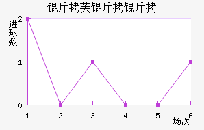 ��ܽ������������������������