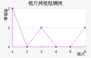 ���յٽ�������������