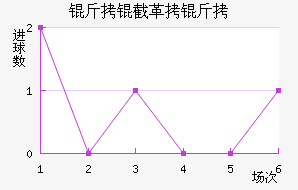 ���ظ��½�������������