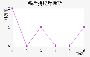 ����˹��������������