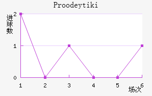 Proodeytiki��������������