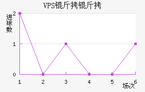 VPS������������������