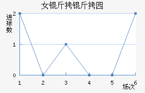 Ů����԰��������������