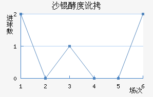 ɳ�Ͷȶ���������������