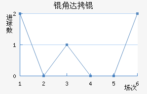 �Ǵ�̽�������������