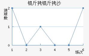 ����ɳ����������������