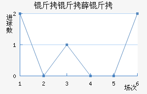 ����Ѧ���������������